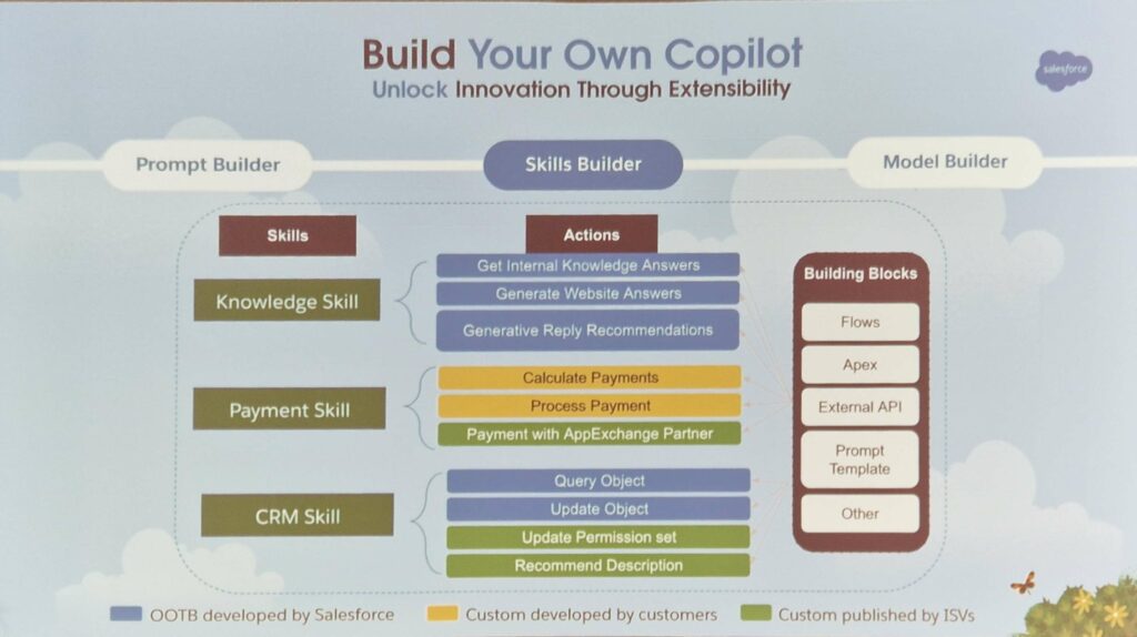 Einstein Copilot Extensibility